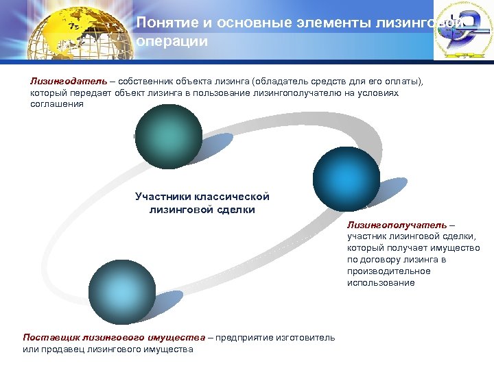 Понятие и основные элементы лизинговой LOGO операции Лизингодатель – собственник объекта лизинга (обладатель средств