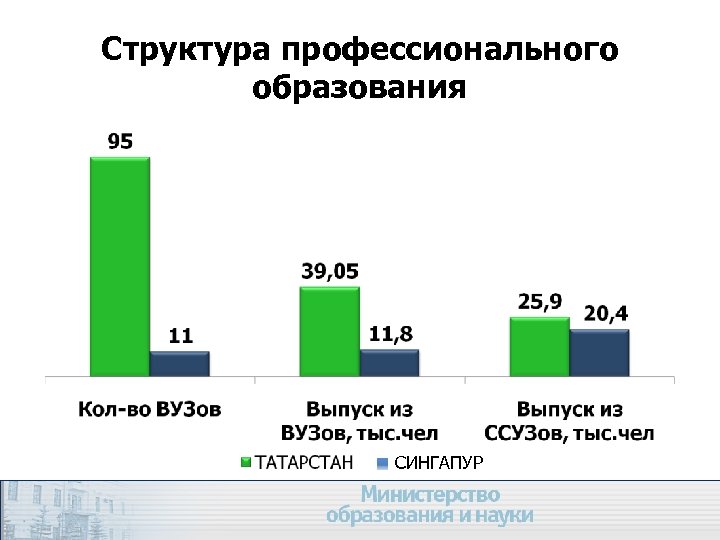 Структура профессионального образования СИНГАПУР 36 