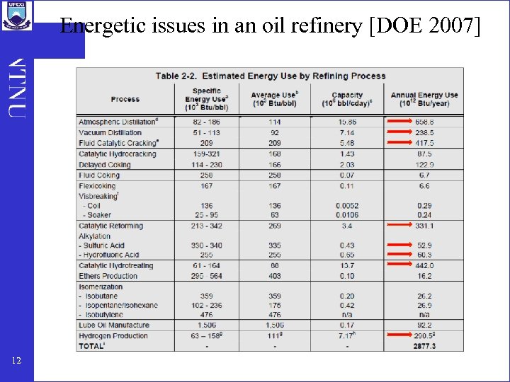 Energetic issues in an oil refinery [DOE 2007] 12 