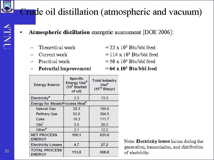 Crude oil distillation (atmospheric and vacuum) • Atmospheric distillation energetic assessment [DOE 2006]: –