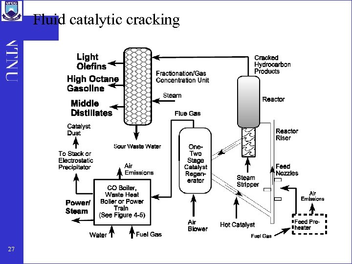 Fluid catalytic cracking 27 