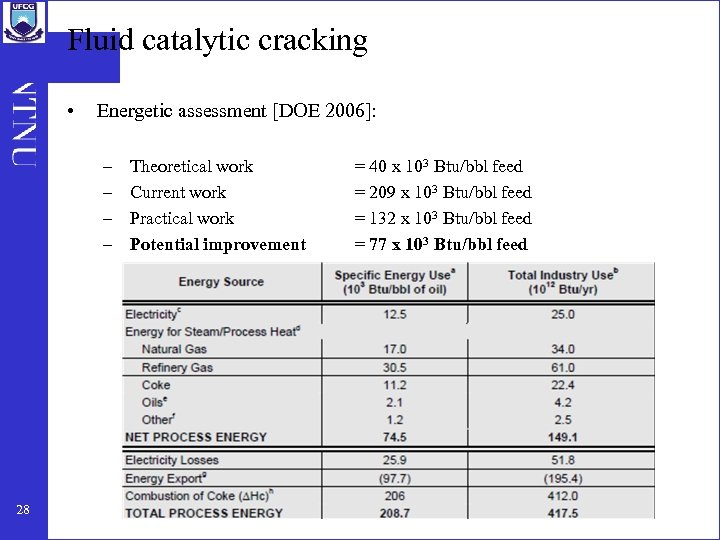 Fluid catalytic cracking • Energetic assessment [DOE 2006]: – – 28 Theoretical work Current