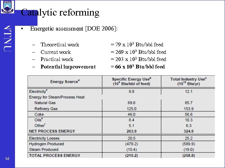 Catalytic reforming • Energetic assessment [DOE 2006]: – – 36 Theoretical work Current work