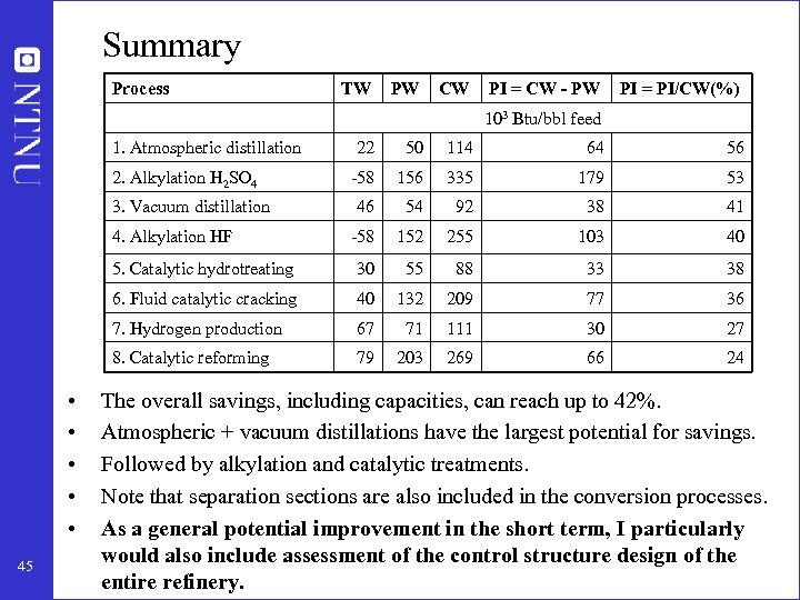 Summary Process TW PW CW PI = CW - PW PI = PI/CW(%) 103