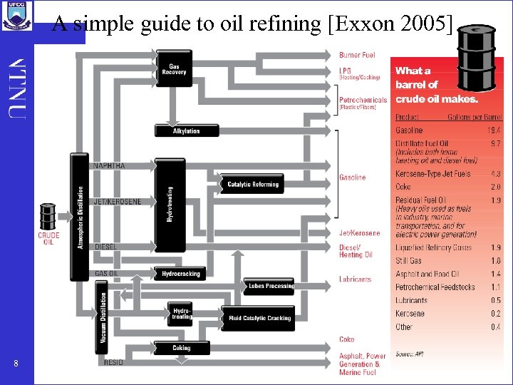 A simple guide to oil refining [Exxon 2005] 8 