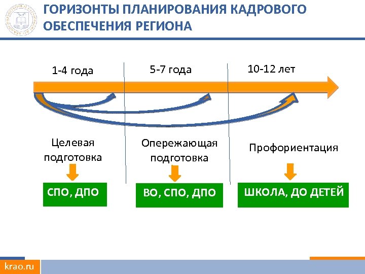 Горизонт планов