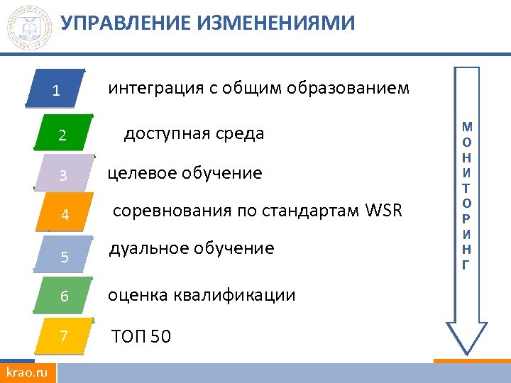УПРАВЛЕНИЕ ИЗМЕНЕНИЯМИ интеграция с общим образованием 1 2 доступная среда 3 целевое обучение 4