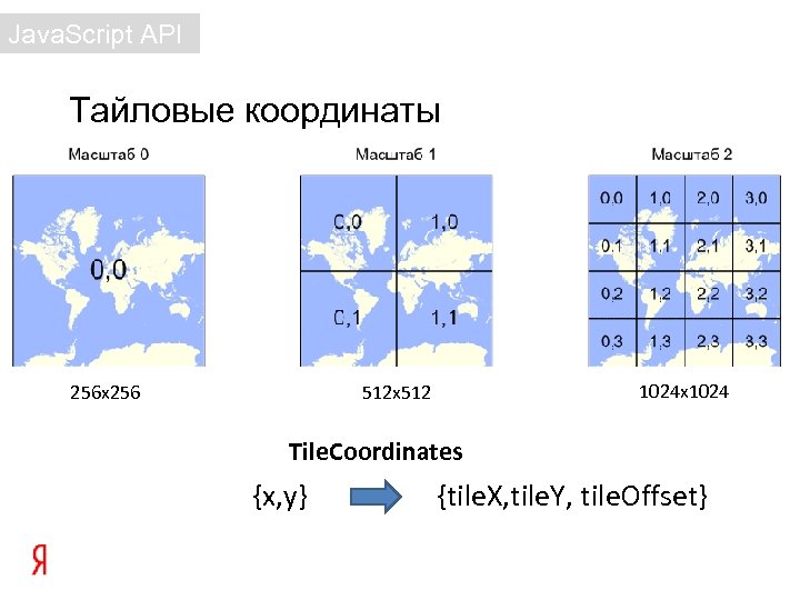 Java. Script API Тайловые координаты 256 x 256 1024 x 1024 512 x 512