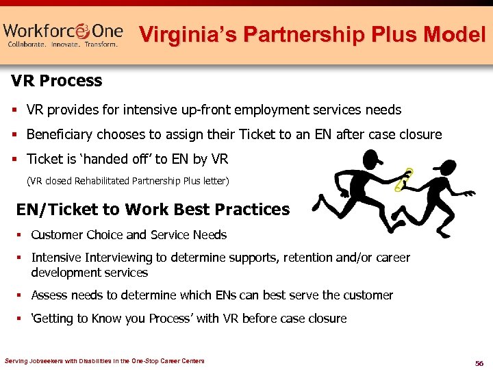 Virginia’s Partnership Plus Model VR Process § VR provides for intensive up-front employment services