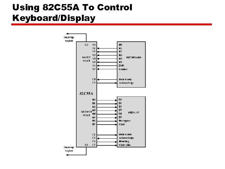 Using 82 C 55 A To Control Keyboard/Display 