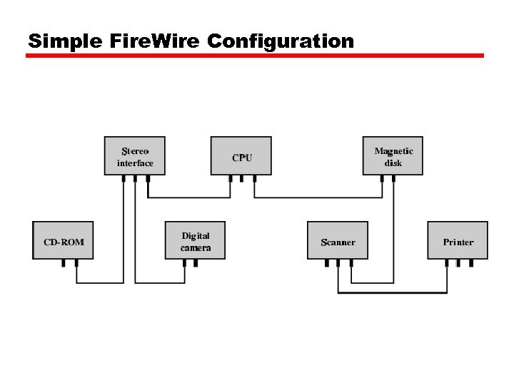 Simple Fire. Wire Configuration 