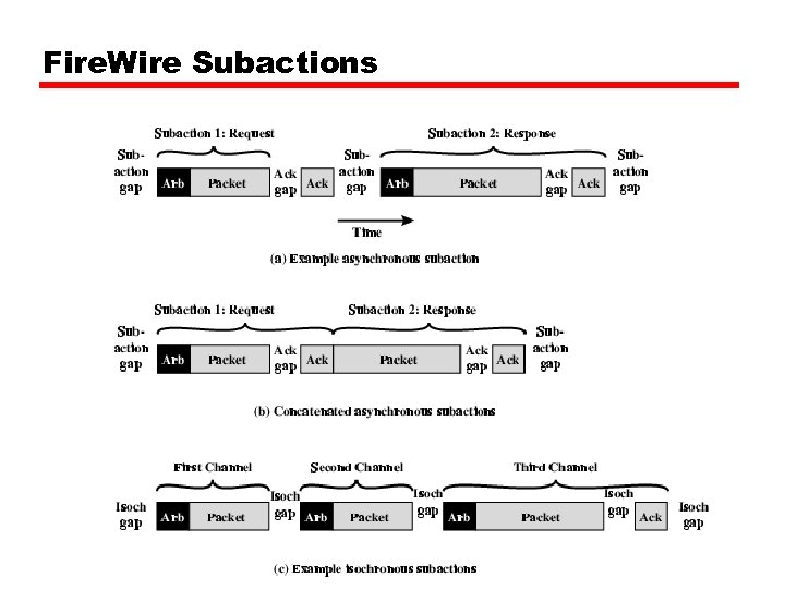 Fire. Wire Subactions 