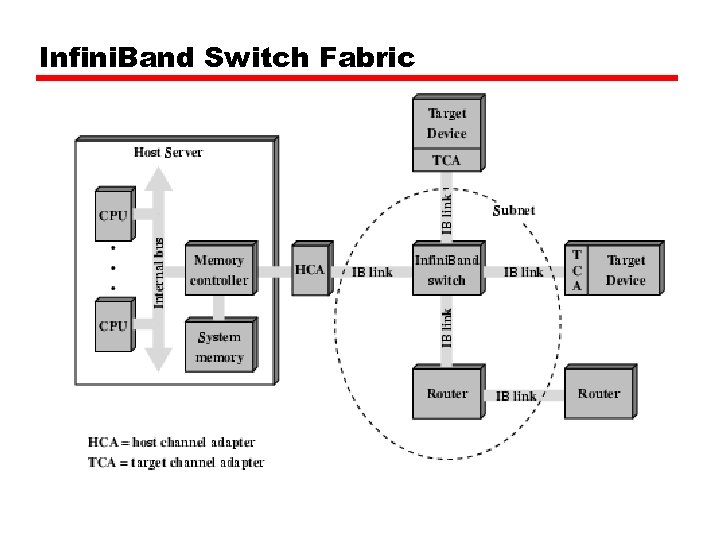 Infini. Band Switch Fabric 