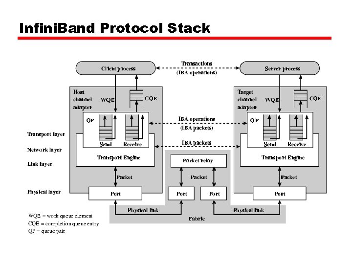 Infini. Band Protocol Stack 