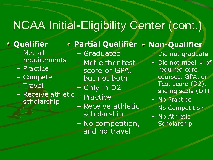 NCAA Initial-Eligibility Center (cont. ) Qualifier – – – Partial Qualifier Met all –