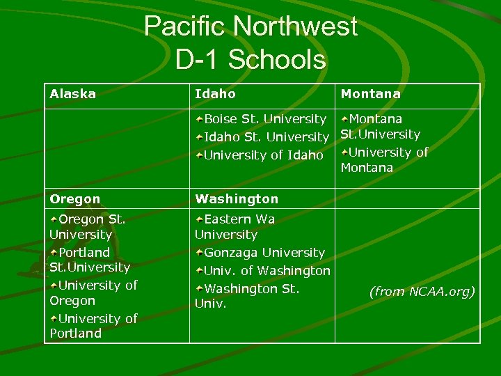 Pacific Northwest D-1 Schools Alaska Idaho Montana Boise St. University Montana Idaho St. University