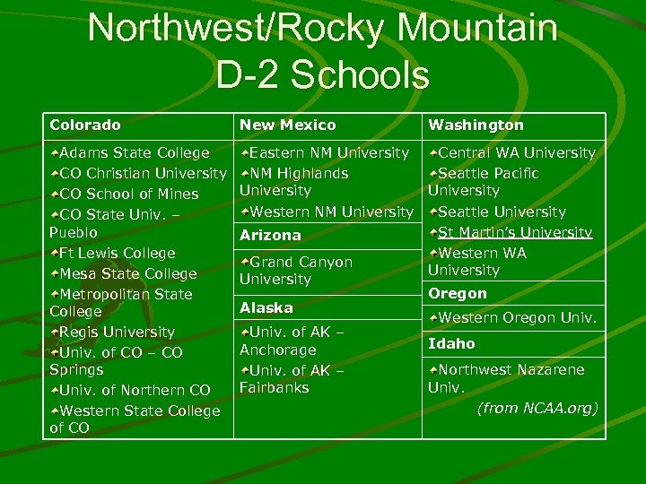Northwest/Rocky Mountain D-2 Schools Colorado New Mexico Washington Adams State College CO Christian University