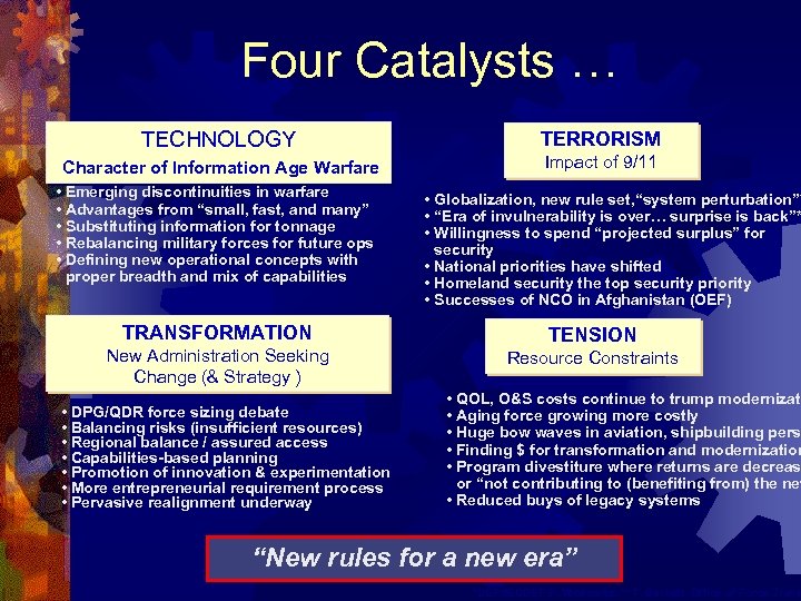 Four Catalysts … TECHNOLOGY TERRORISM Character of Information Age Warfare Impact of 9/11 •