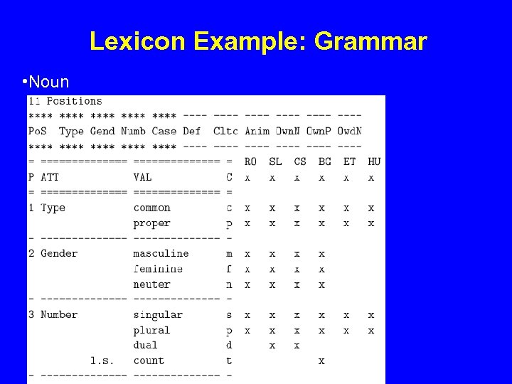 Lexicon Example: Grammar • Noun 