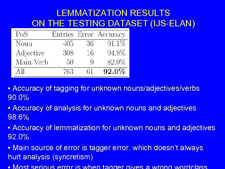 LEMMATIZATION RESULTS ON THE TESTING DATASET (IJS-ELAN) • Accuracy of tagging for unknown nouns/adjectives/verbs