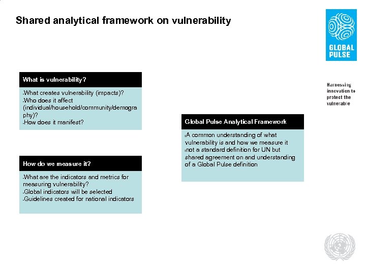 Shared analytical framework on vulnerability What is vulnerability? What creates vulnerability (impacts)? -Who does