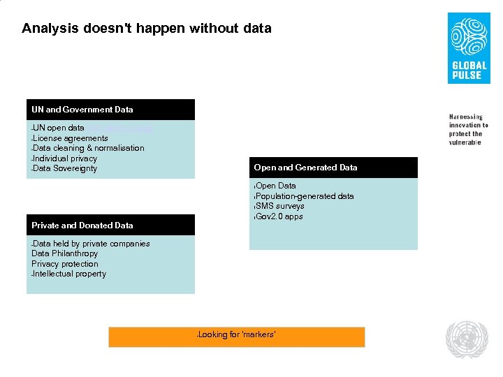 Analysis doesn't happen without data UN and Government Data UN open data http: //data.