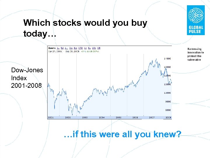 Which stocks would you buy today… Dow-Jones Index 2001 -2008 …if this were all