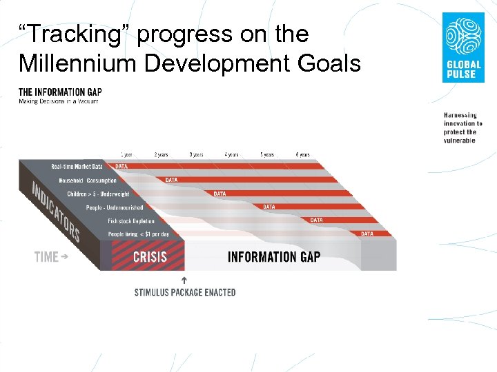 “Tracking” progress on the Millennium Development Goals 