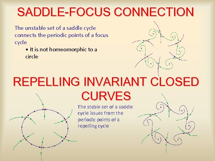 SADDLE-FOCUS CONNECTION The unstable set of a saddle cycle connects the periodic points of