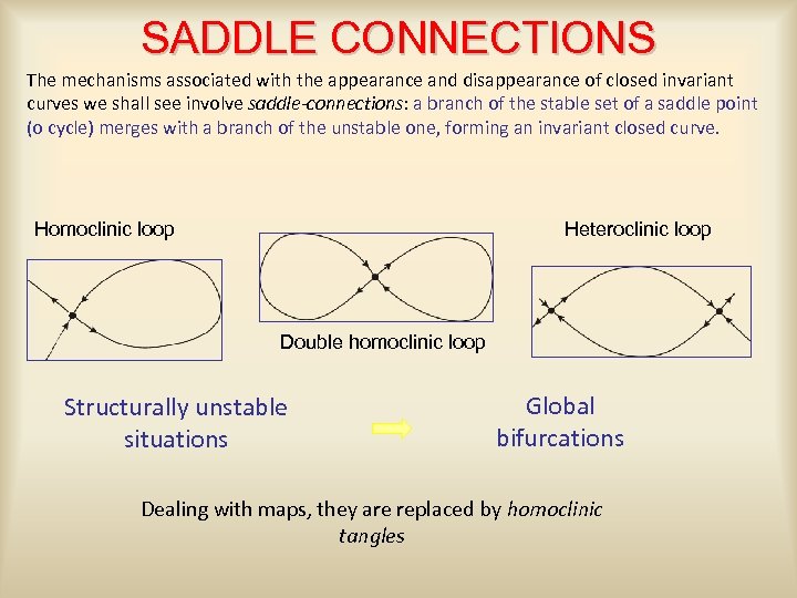 SADDLE CONNECTIONS The mechanisms associated with the appearance and disappearance of closed invariant curves