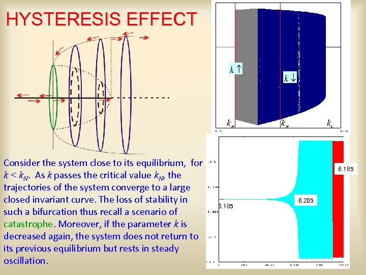 HYSTERESIS EFFECT Consider the system close to its equilibrium, for k < k. N.