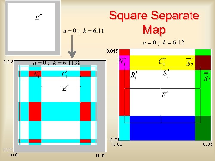 Square Separate Map 0. 015 0. 02 -0. 05 0. 03 
