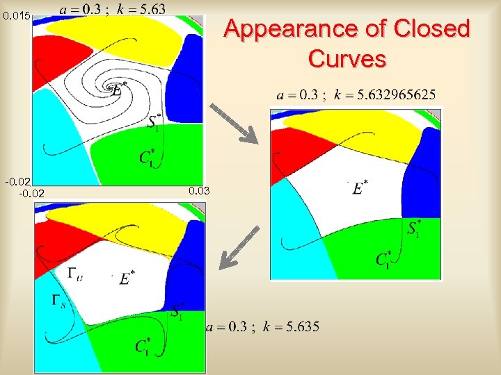 0. 015 -0. 02 Appearance of Closed Curves 0. 03 