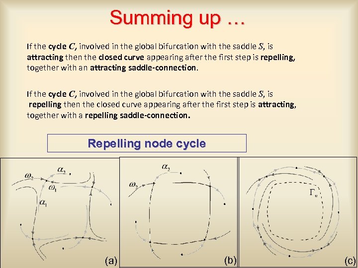 Summing up … If the cycle C, involved in the global bifurcation with the