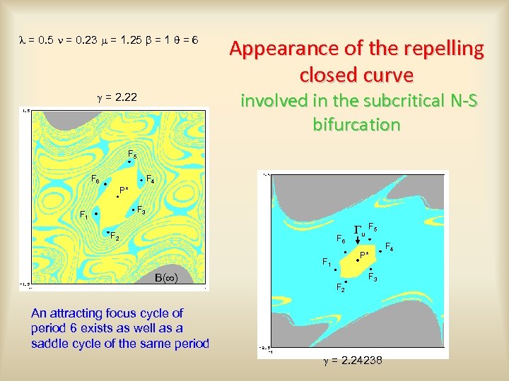 l = 0. 5 n = 0. 23 m = 1. 25 b =