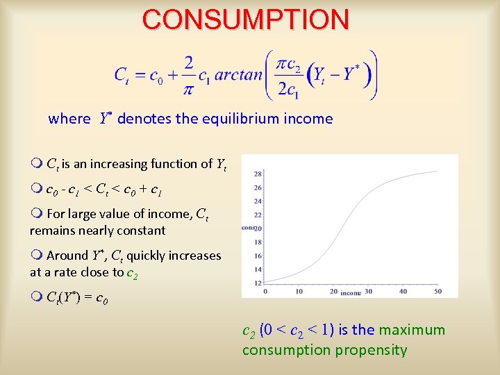 CONSUMPTION where Y* denotes the equilibrium income m Ct is an increasing function of