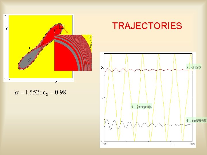 TRAJECTORIES y x x t 