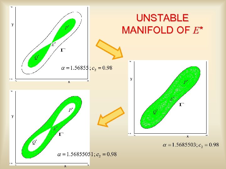 UNSTABLE MANIFOLD OF E* y x y y x x 