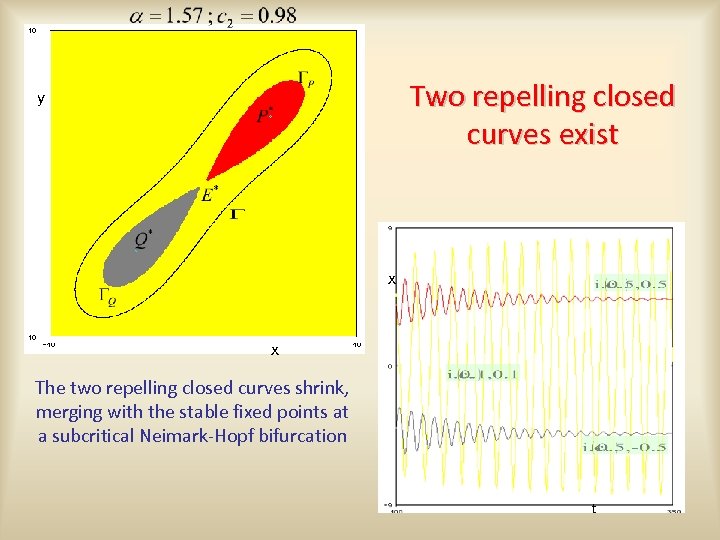Two repelling closed curves exist y x x The two repelling closed curves shrink,
