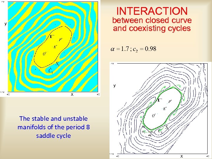 INTERACTION between closed curve and coexisting cycles y y x The stable and unstable