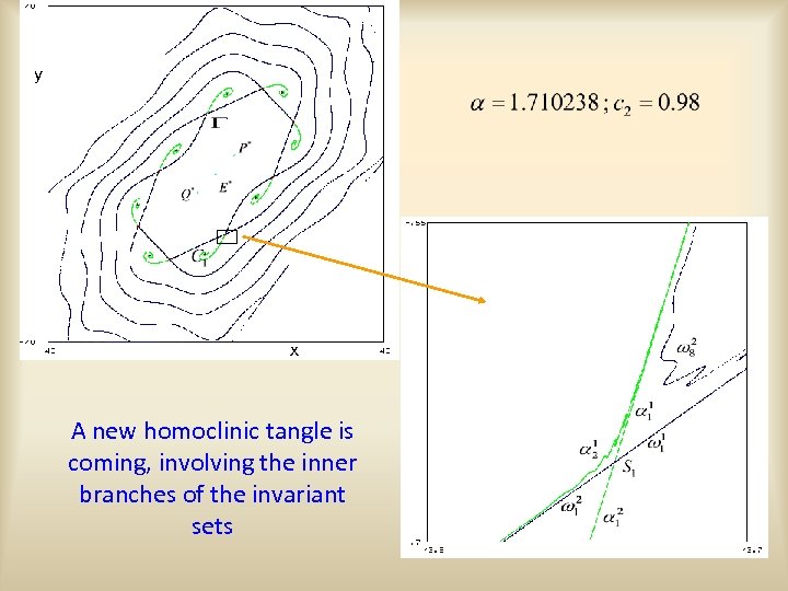 y x A new homoclinic tangle is coming, involving the inner branches of the