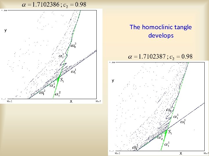 The homoclinic tangle develops y y x x 