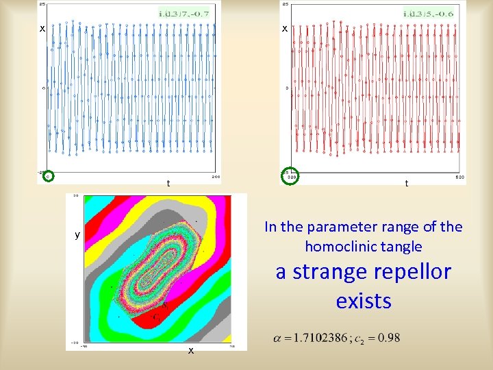 x x t t In the parameter range of the homoclinic tangle y a