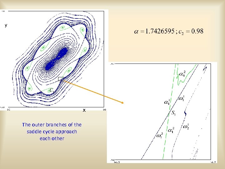 y x The outer branches of the saddle cycle approach each other 