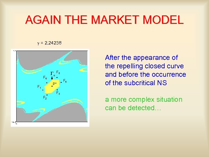 AGAIN THE MARKET MODEL g = 2. 24238 F 6 Gu F 5 P*