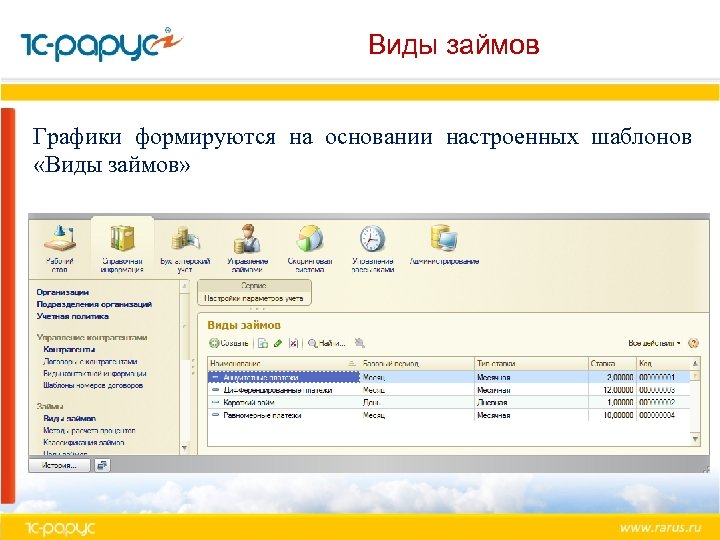 Виды займов Графики формируются на основании настроенных шаблонов «Виды займов» 