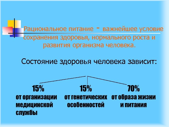 Рациональное питание важнейшее условие сохранения здоровья, нормального роста и развития организма человека. Состояние здоровья