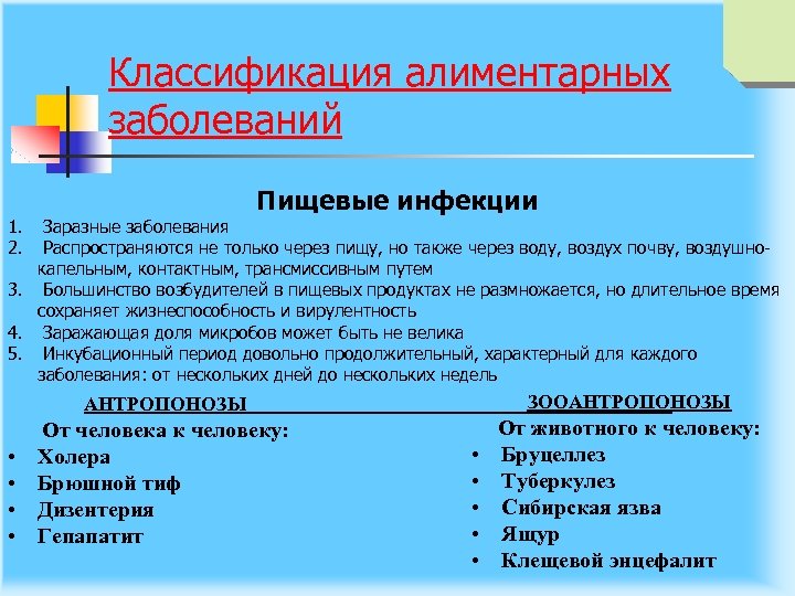 Классификация алиментарных заболеваний Пищевые инфекции 1. 2. Заразные заболевания Распространяются не только через пищу,