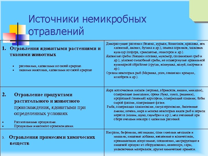 Источники немикробных отравлений 1. Отравления ядовитыми растениями и тканями животных растениями, ядовитыми по своей