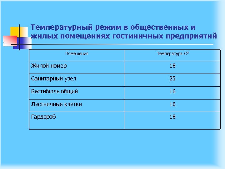 Температурный режим в общественных и жилых помещениях гостиничных предприятий Помещения Температура С 0 Жилой